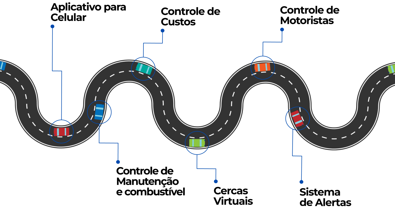 Imagem de Estrada com veiculos